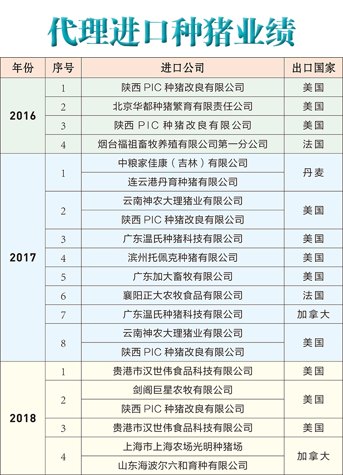 澤林興牧進(jìn)口種豬業(yè)績(jī)
